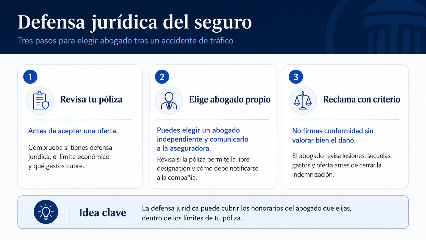 Infografía sobre defensa jurídica del seguro y libre elección de abogado